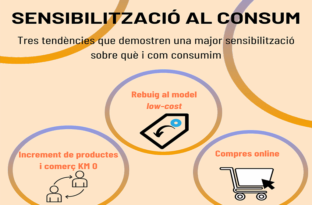 NOUS HÀBITS PER A UN CONSUM MÉS SOSTENIBLE