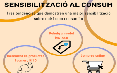 NOUS HÀBITS PER A UN CONSUM MÉS SOSTENIBLE