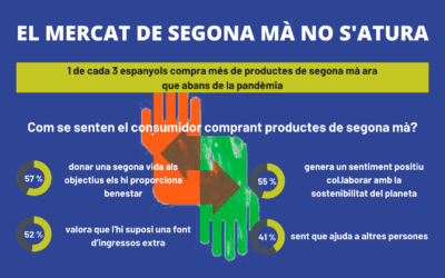 EL MERCAT DE SEGONA MÀ NO S’ATURA