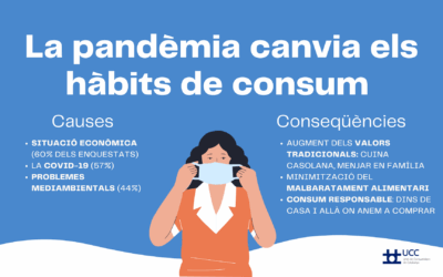 LA PANDÈMIA REFORÇA LA TENDÈNCIA DEL CONSUM RESPONSABLE A TOT EL MÓN